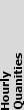 Hourly Quantities